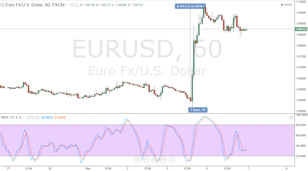 EURUSD