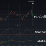 iq option indicator macd stochastic parabolic