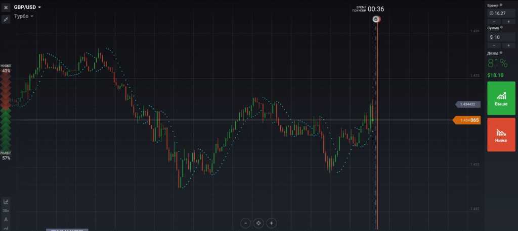 parabolic iq option