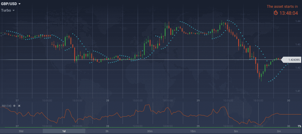 GBP USD