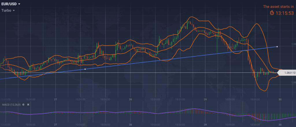 eur-usd-grafik