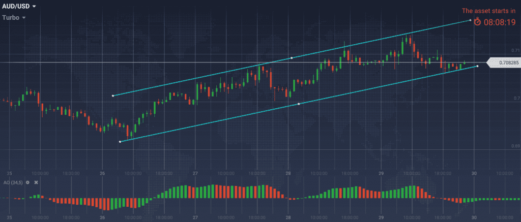 AUD USD