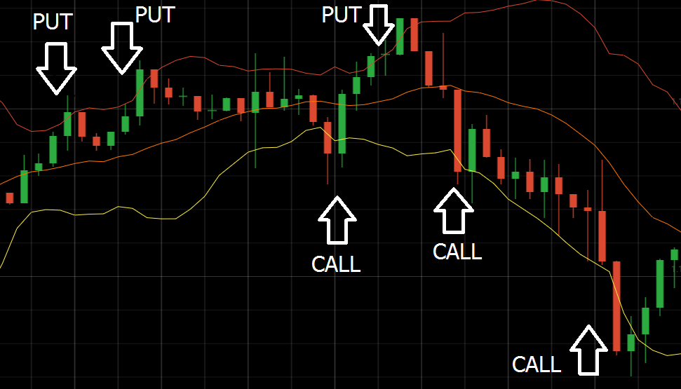 bollinger bands with rsi