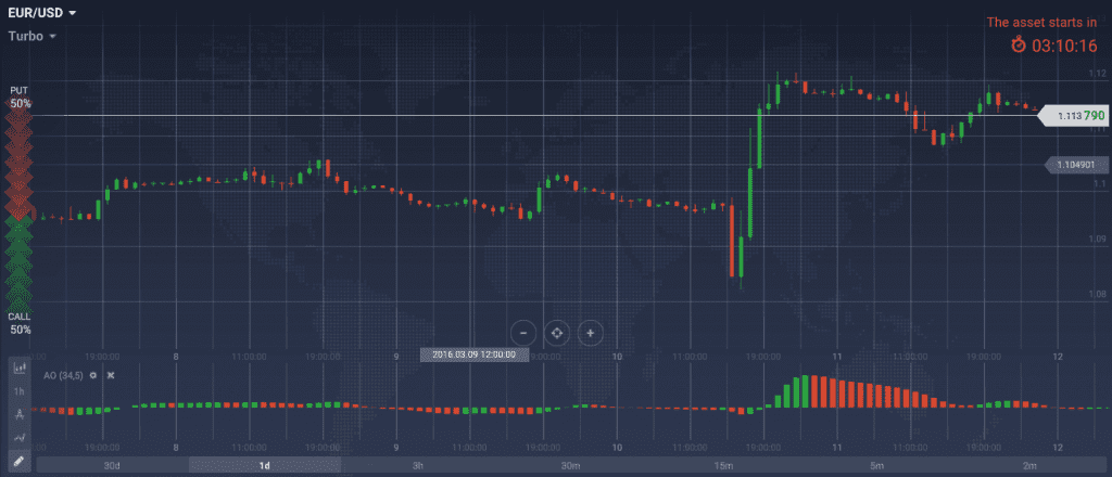 eur usd