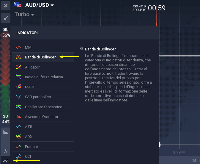 Trading system bande di bollinger