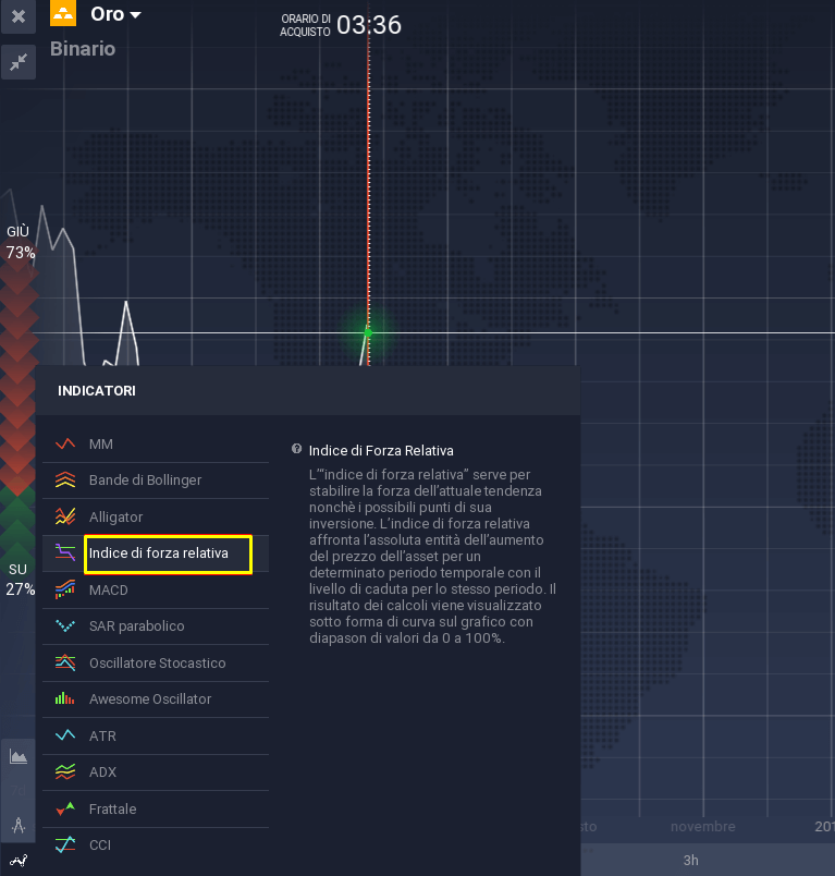 RSI