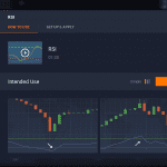 How to use RSI indicator in trading