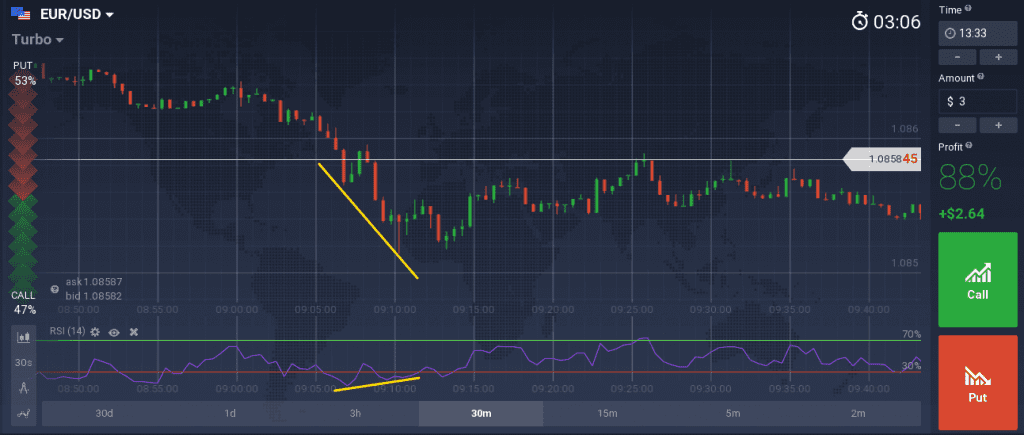 rsi-in-trading