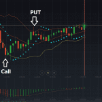 technical-analysis-iq-option