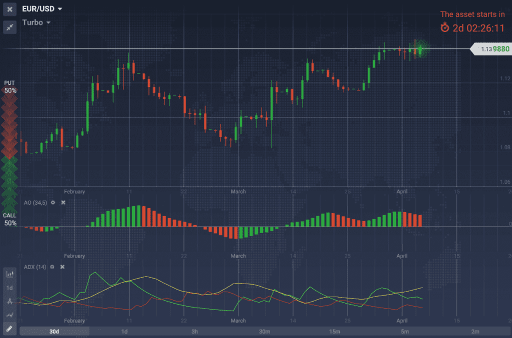 EUR USD chart