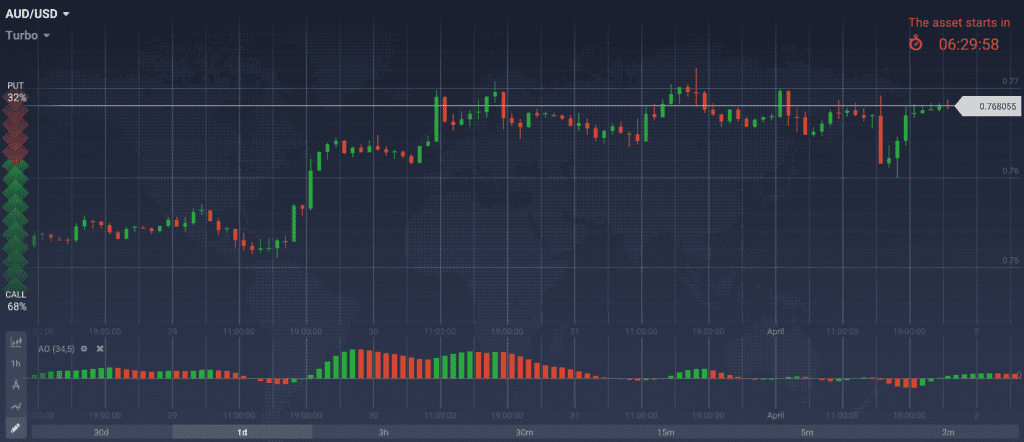 График AUDUSD