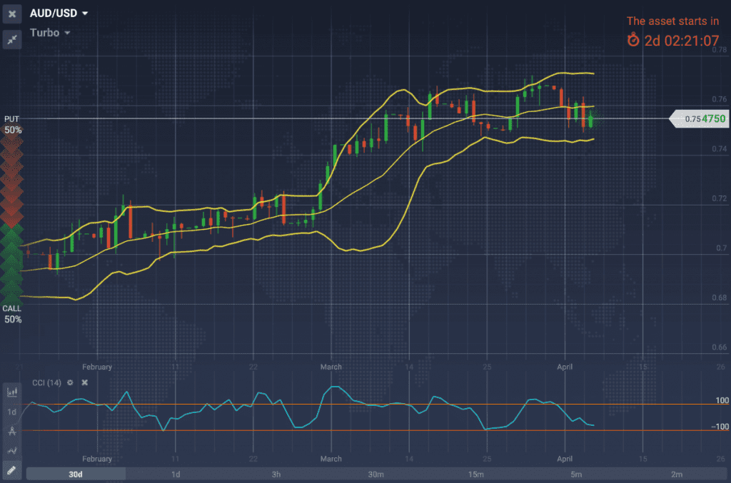 аналитика USD JPY