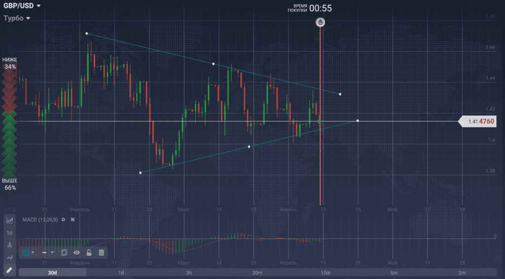 GBP USD