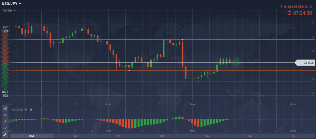 График USD/JPY