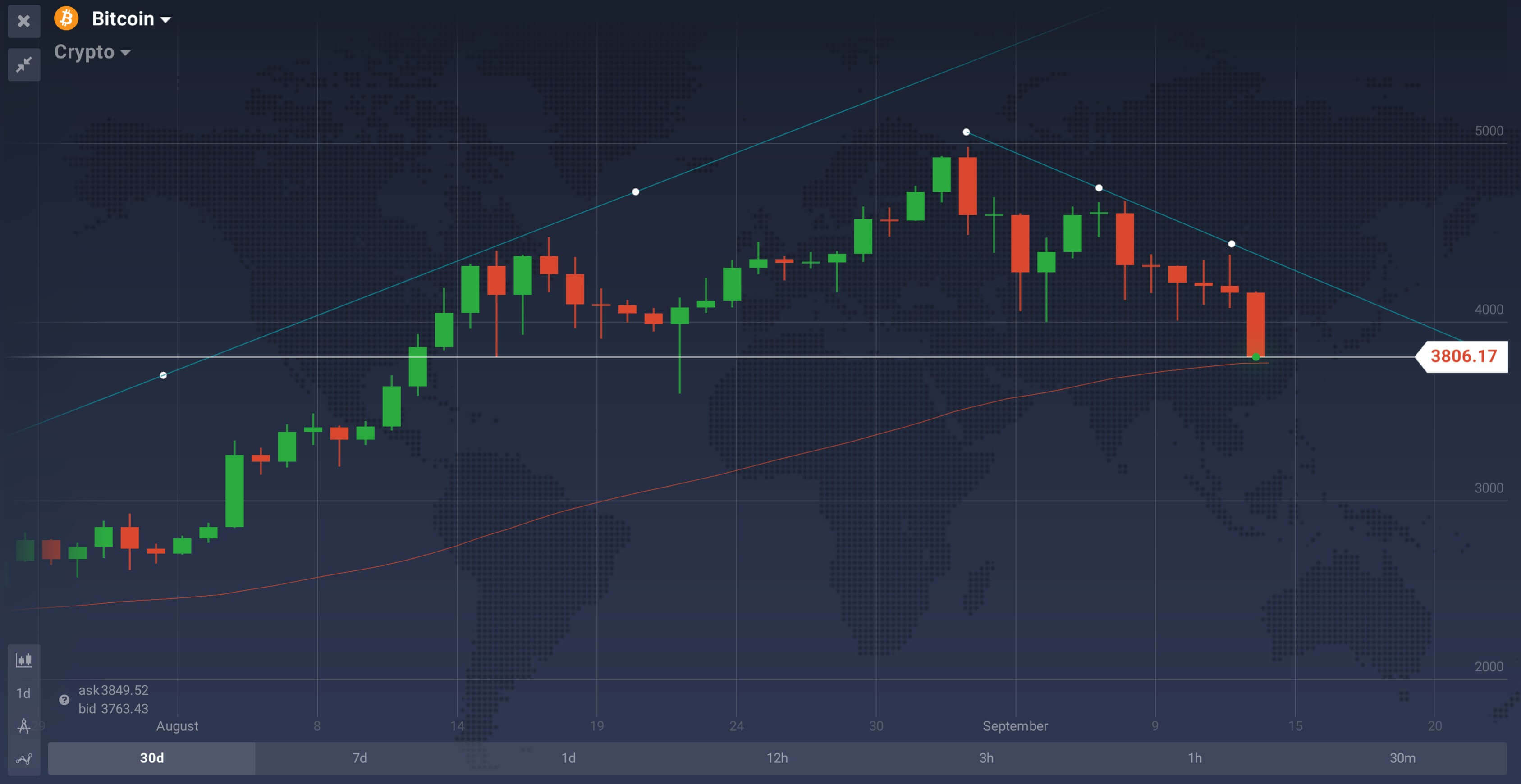 Bitcoin cash 3000