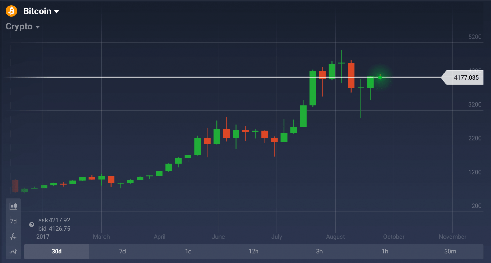 bitcoin option market