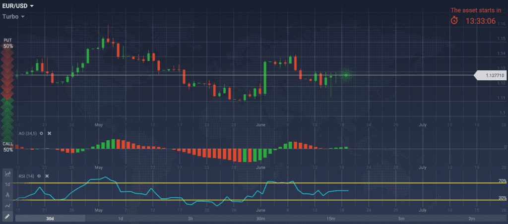 график eur usd аналитика