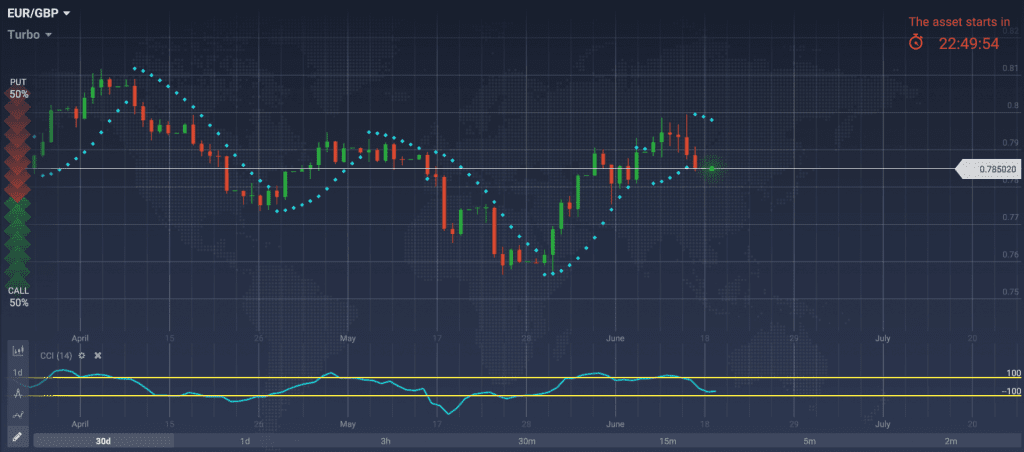 график eur usd brexit