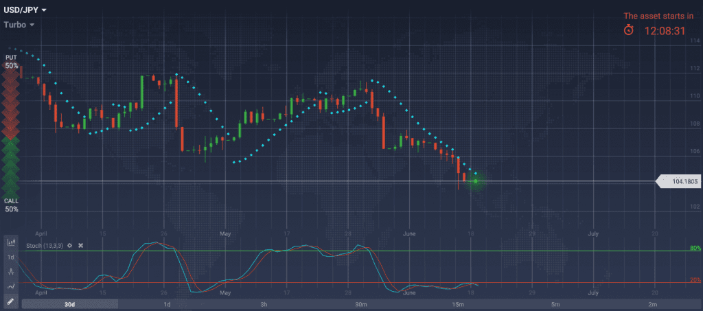 JPY