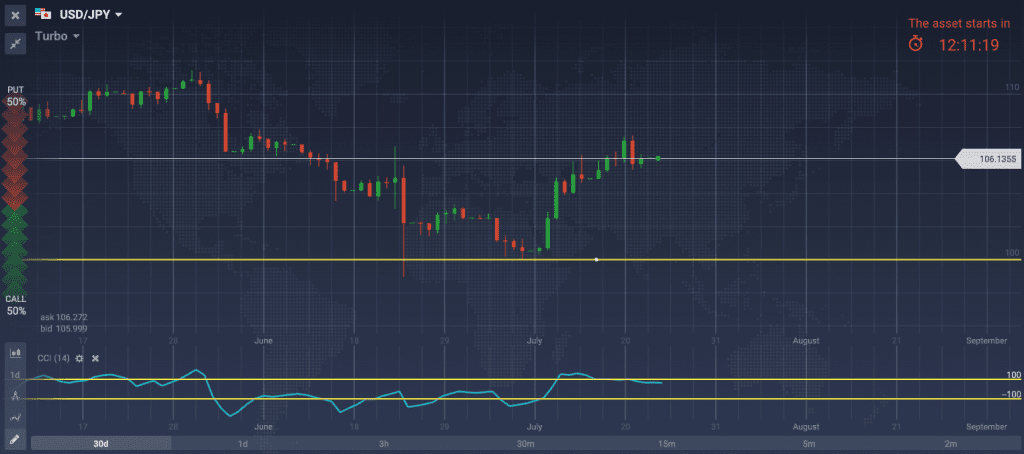 USD/JPY