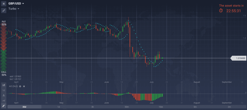 График GBP/USD D1. Выход индекса потребительских цен может сильно повлиять на курс фунта