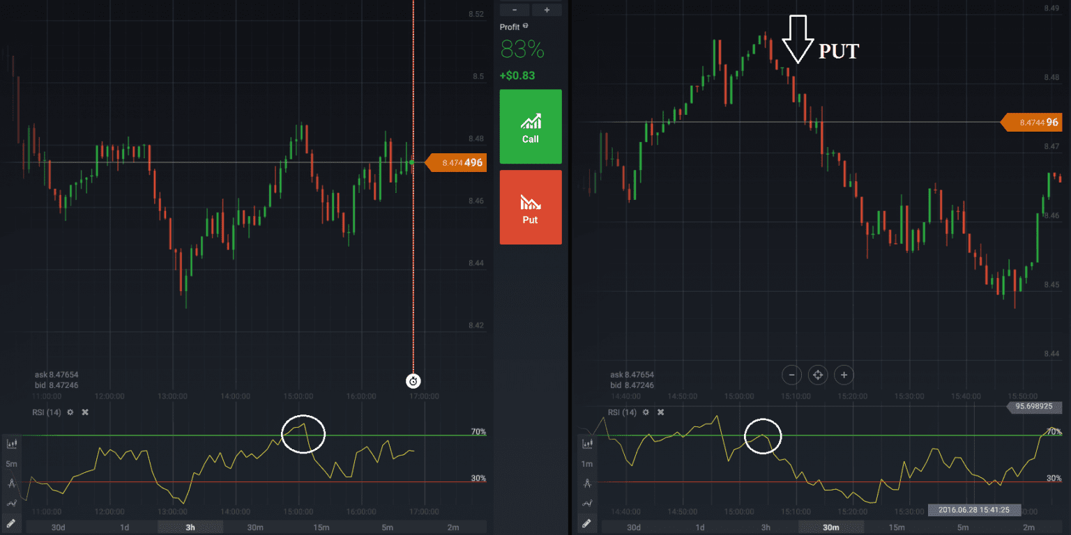 Бинариум индикатор RSI. Индикатор RSI В трейдинге. Длинный таймфрейм. Индикатор RSI Pocket options.