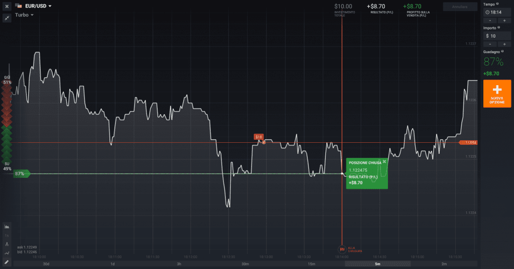 Il trading con opzioni turbo