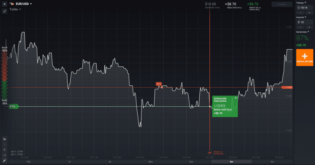 Operara con las opciones turbo en IQ Option