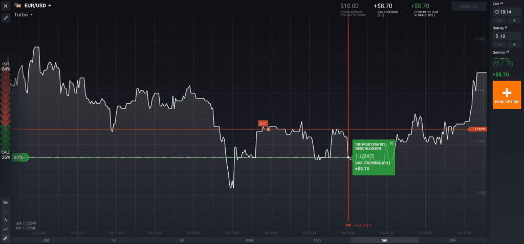 Der Handel mit Turbo-Optionen