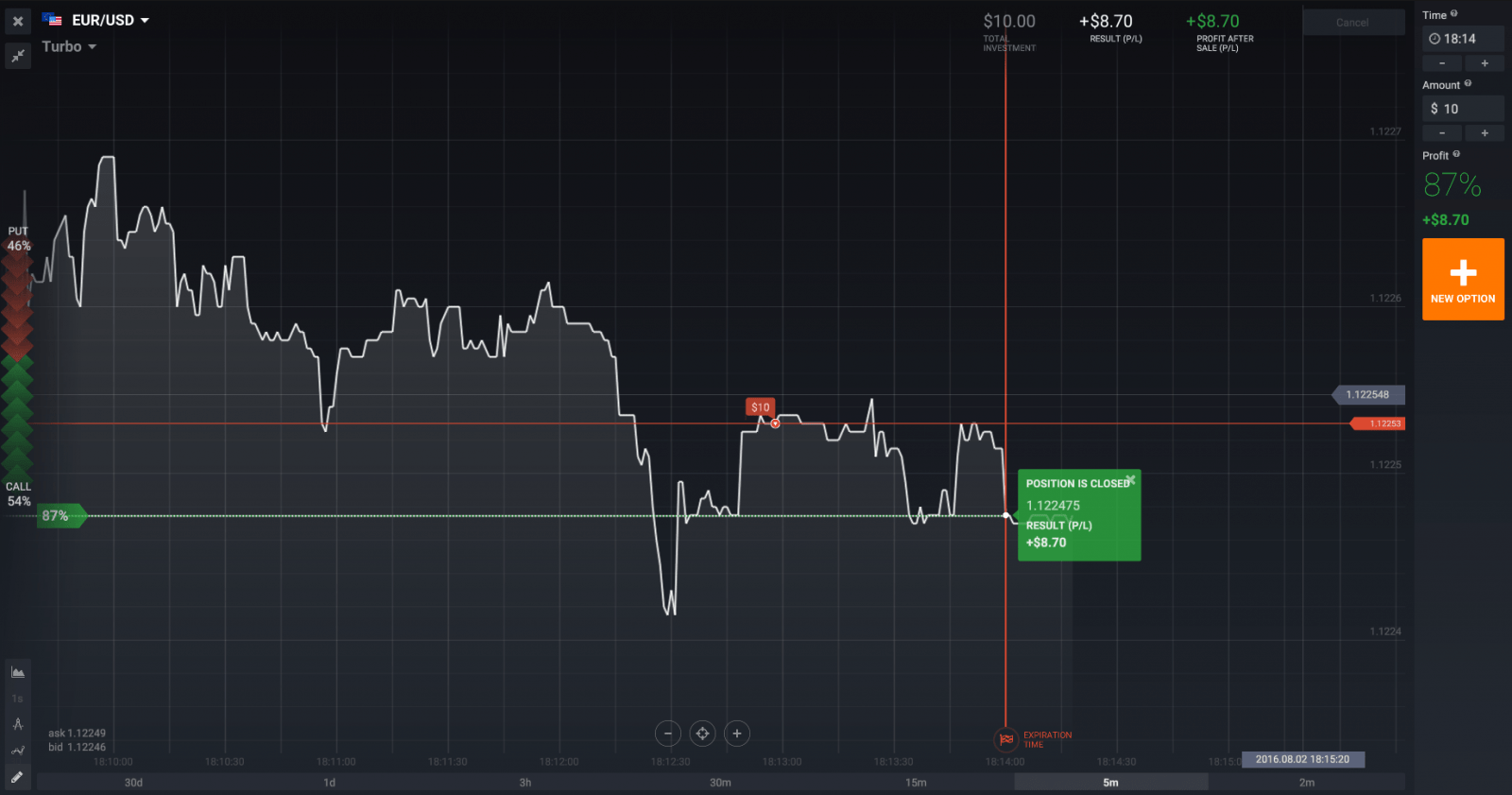 1 minute binary options robot licence strategy