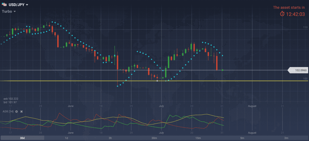 График USD/JPY