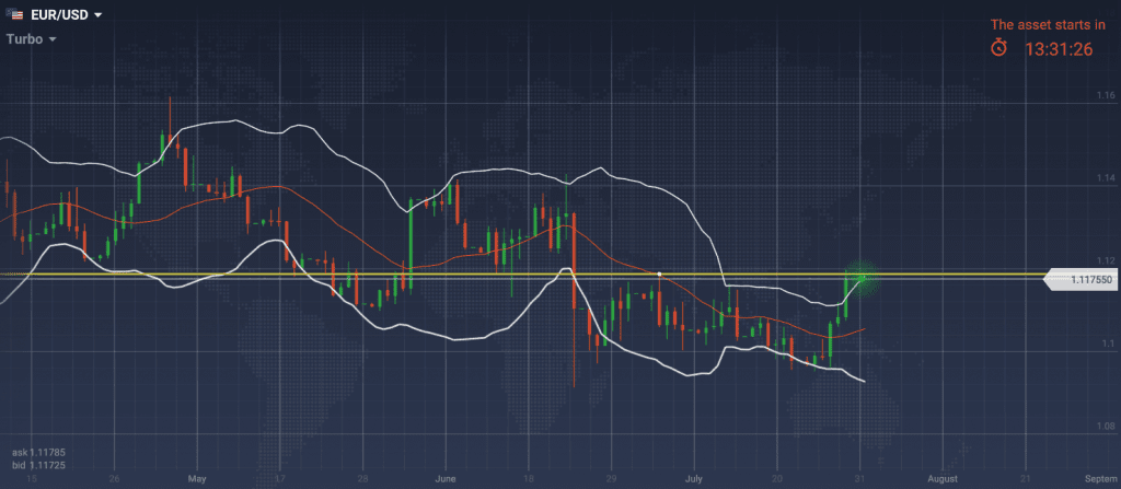 EUR/USD