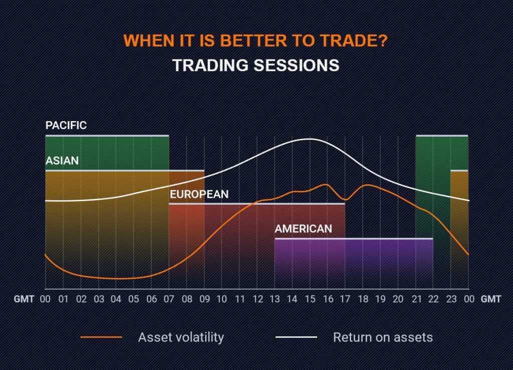 trading sessions forex in moscow's shadowstats comcast