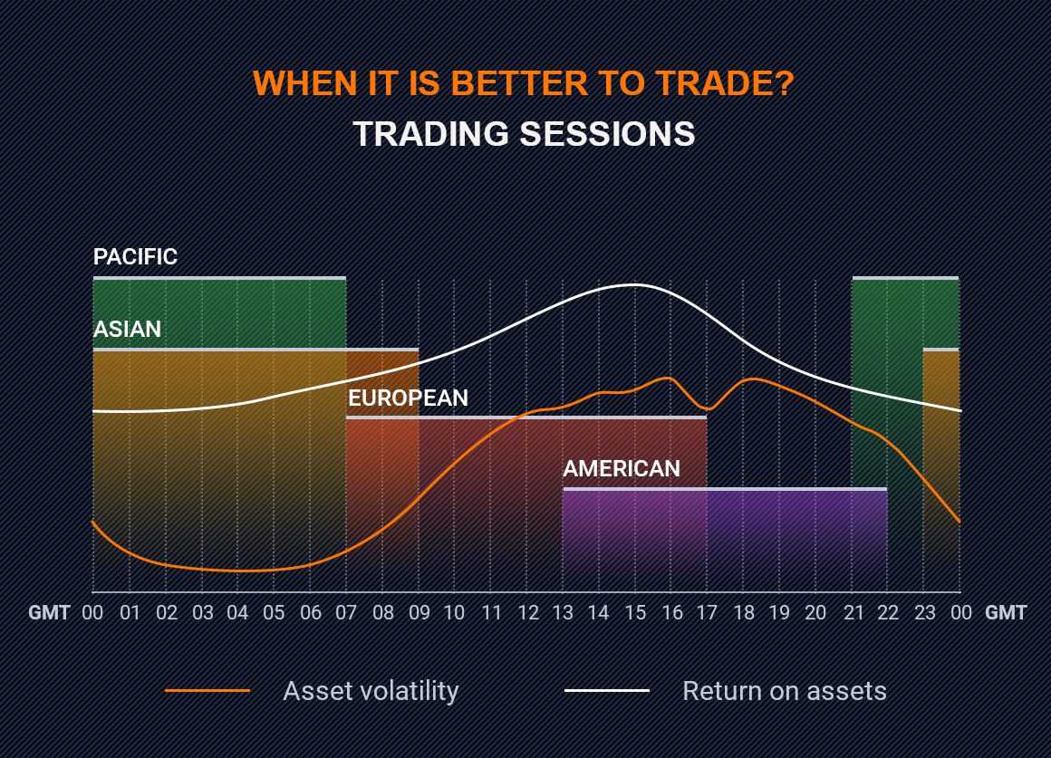 schedule of forex trading sessions