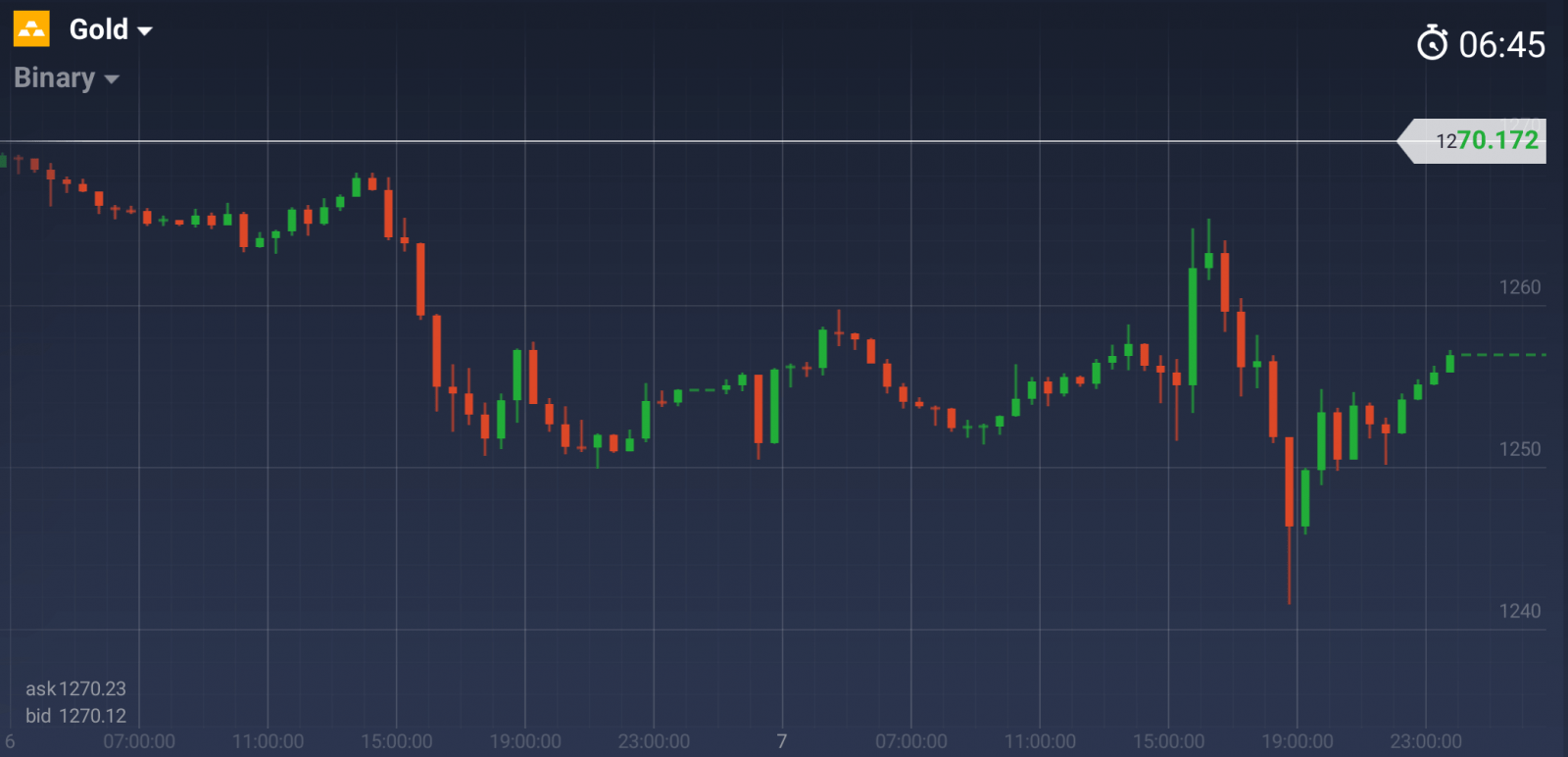 John Murphy Charts