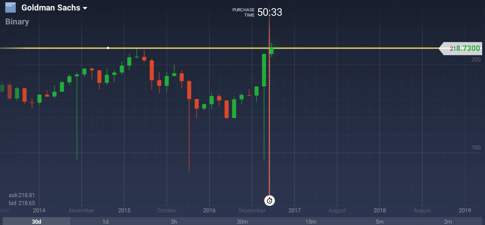 Broker Chart