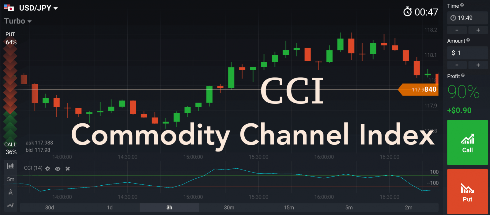 Binary Option Robot