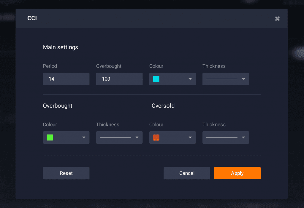 Настройки CCI на iq option