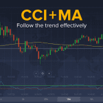 CCI + MA trading binary options strategy