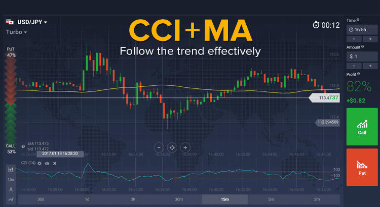CCI + MA trading binary options strategy