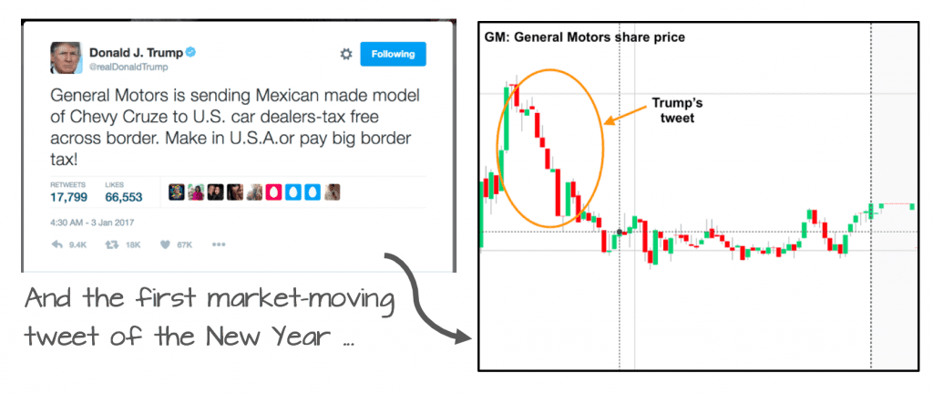 This single tweet tanked GM stock