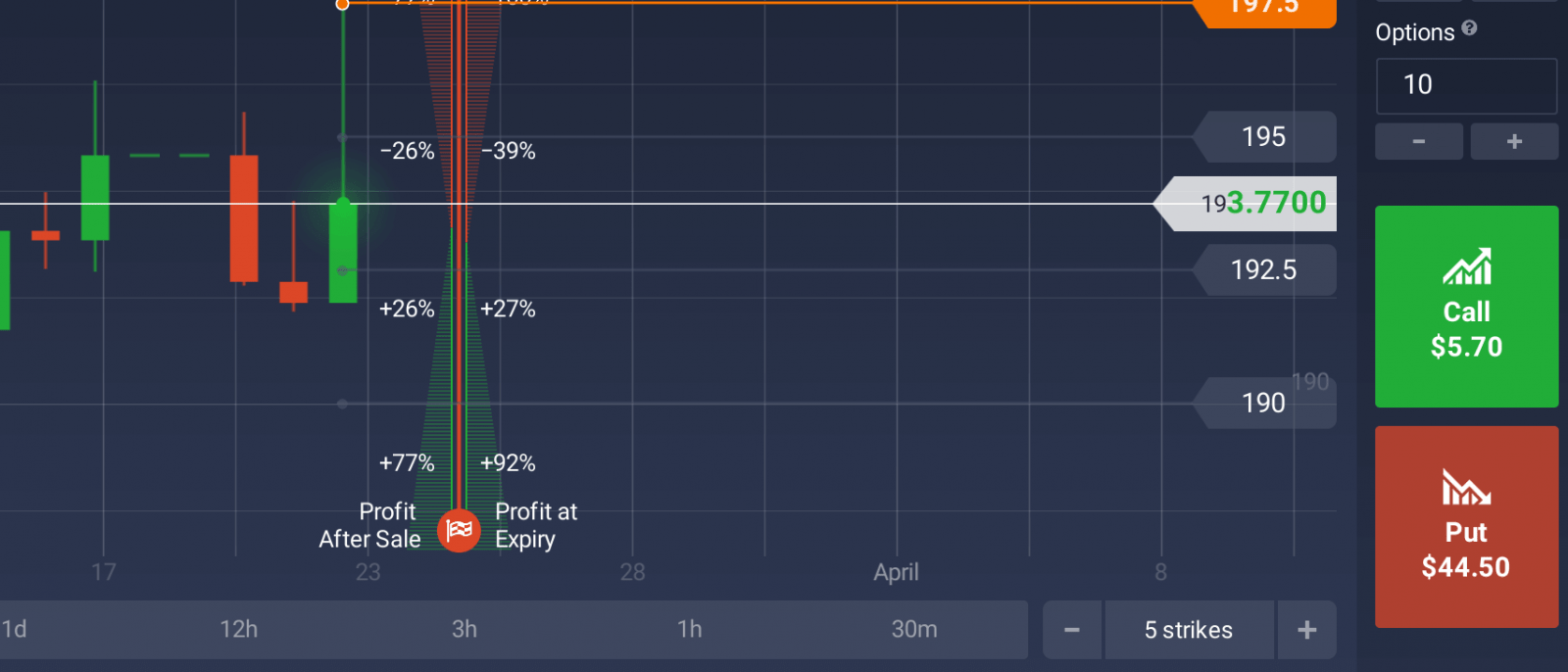 How to trade options 101