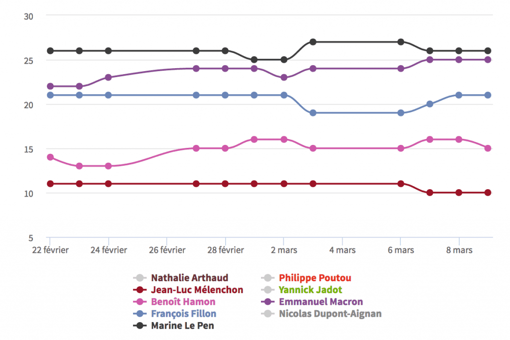 Polls Tour 1