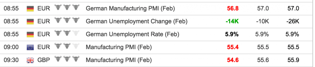 PMI in Europe