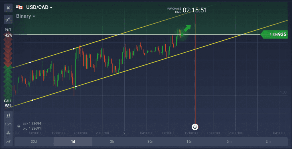 Call Options CAD GDP release