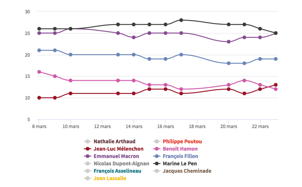 French elections