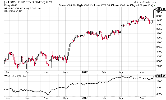 Stock options at death