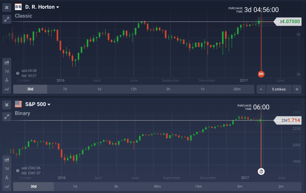 DHI and S&P500 comparison