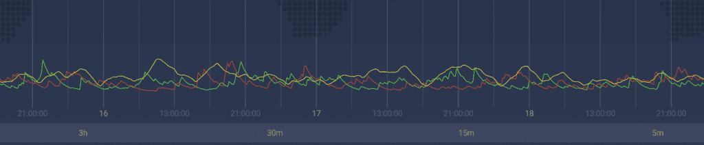 Cómo es mostrado el ADX en la plataforma de trading IQ Option