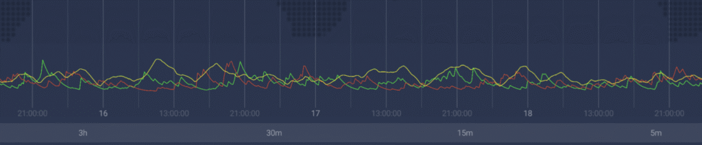 ADX angezeigt auf der IQ Option Trading-Plattform.